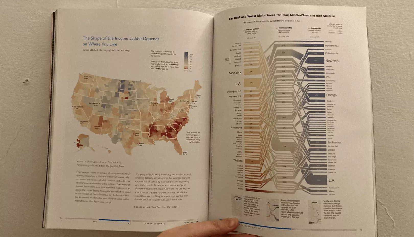 The Best American Infographics 2014 02 Takshahis.co.il
