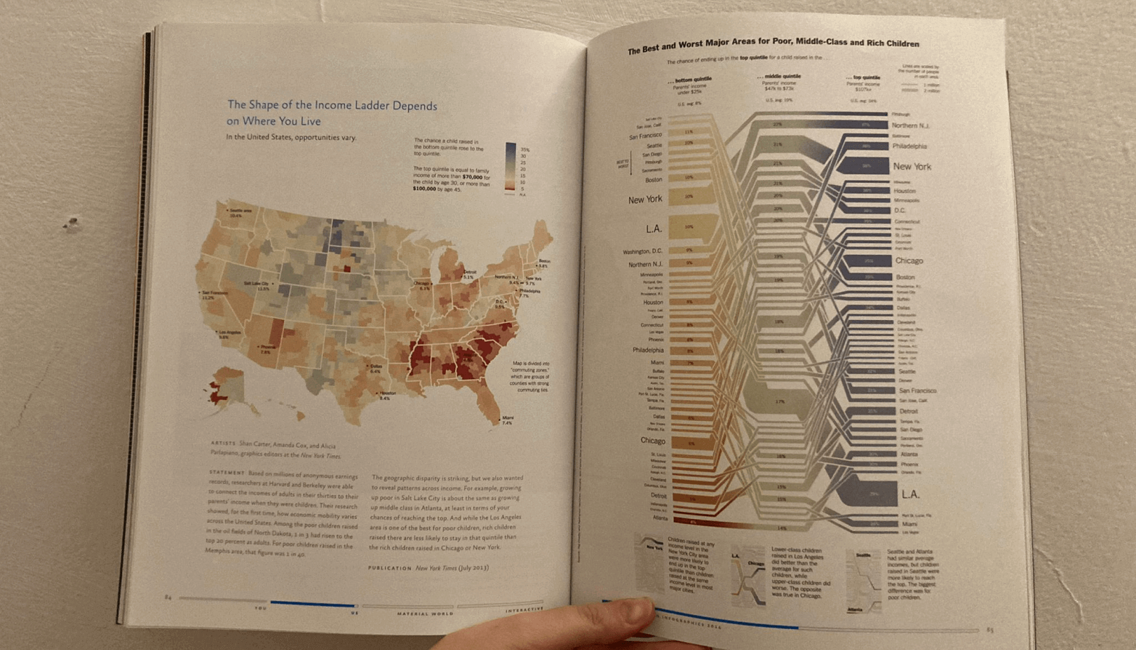 The Best American Infographics 2014 02 Takshahis.co.il