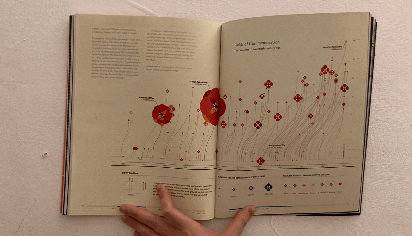 The Best American Infographics 2014 03 Takshahis.co.il