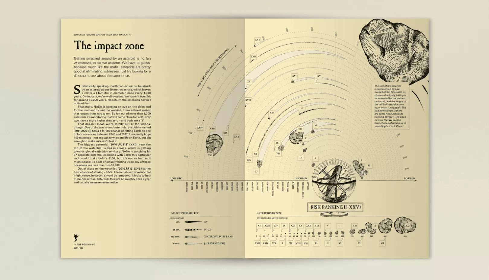 The Infographic History of the World 02 Takshahis.co.il
