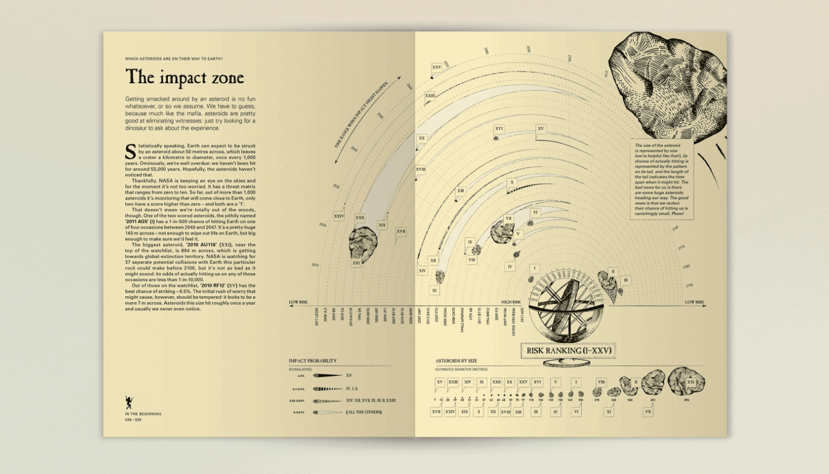 The Infographic History of the World 02 Takshahis.co.il