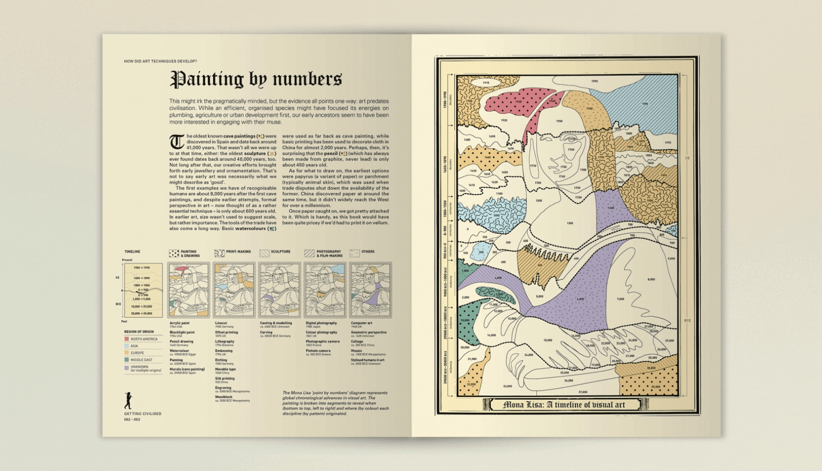 The Infographic History of the World 03 Takshahis.co.il