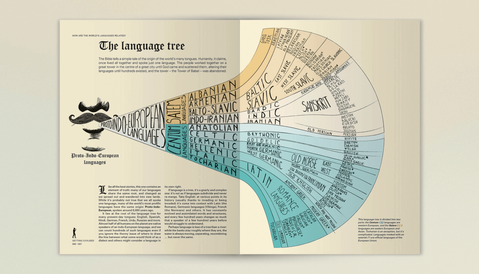 The Infographic History of the World 04 Takshahis.co.il